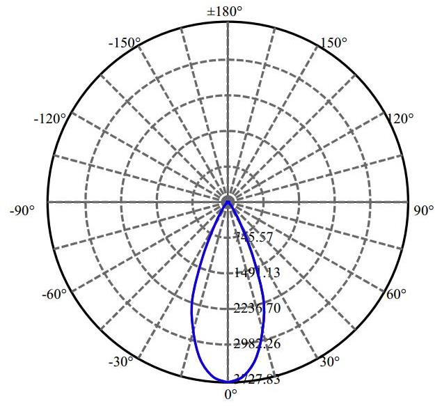 Nata Lighting Company Limited - Plastic Reflector